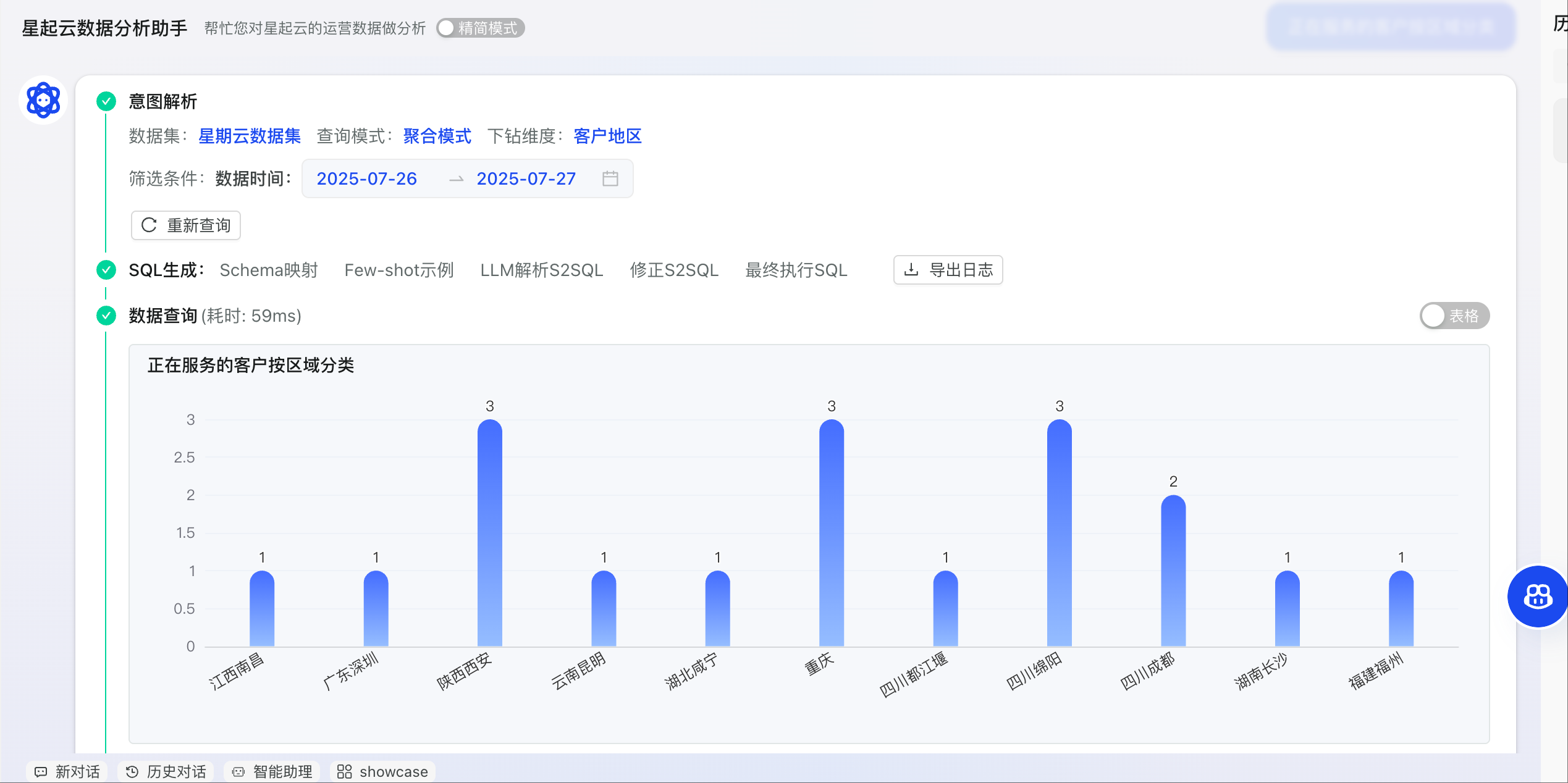ChatBI对话生成图表